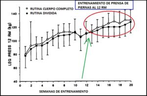 leg press - Sebastian Cano Caporales: 3 formas de organizar tu Entrenamiento de Fuerza – Corporal Kinesis