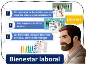Mejorando el Bienestar Laboral en Empresas Pequeñas y Medianas: La Aplicación que Transforma el Ambiente de Trabajo 