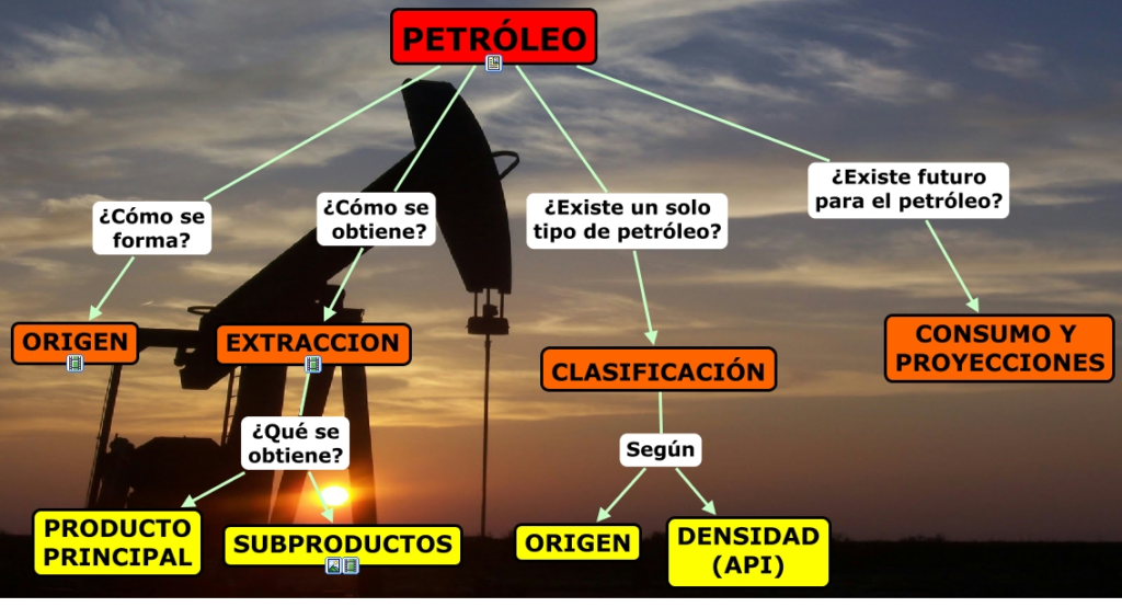 Fundamentos del Mercado del Petróleo: Una Visión en Profundidad de un Recurso Estratégico 