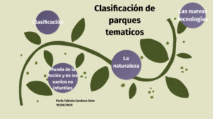  Evolución y clasificación de los parques temáticos: La magia de la diversión para todas las edades 