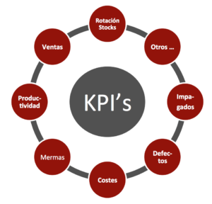 Cuáles son los KPI Más Importantes para Evaluar una Estrategia Empresarial por Santiago Otero Armengol