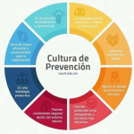 Sol María Sthormes Bolívar y la Cultura de Prevención